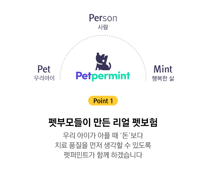 펫부모들이 만든 리얼 펫보험 설명